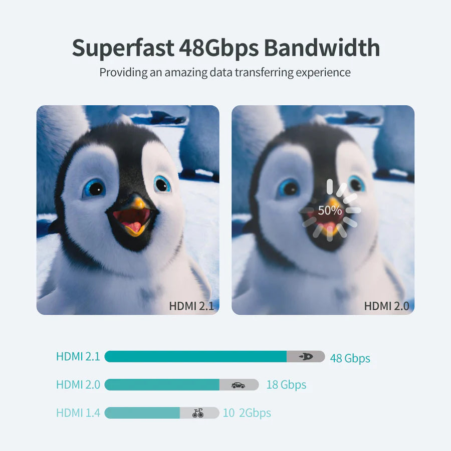 Choetech 8K HDMI Cable 8K@60Hz Braided Cable