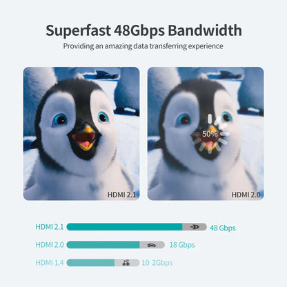 Choetech 8K HDMI Cable 8K@60Hz Braided Cable