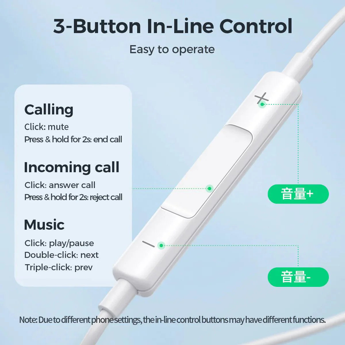 JOYROOM  Wired Series Half In-Ear Wired Earphones-White