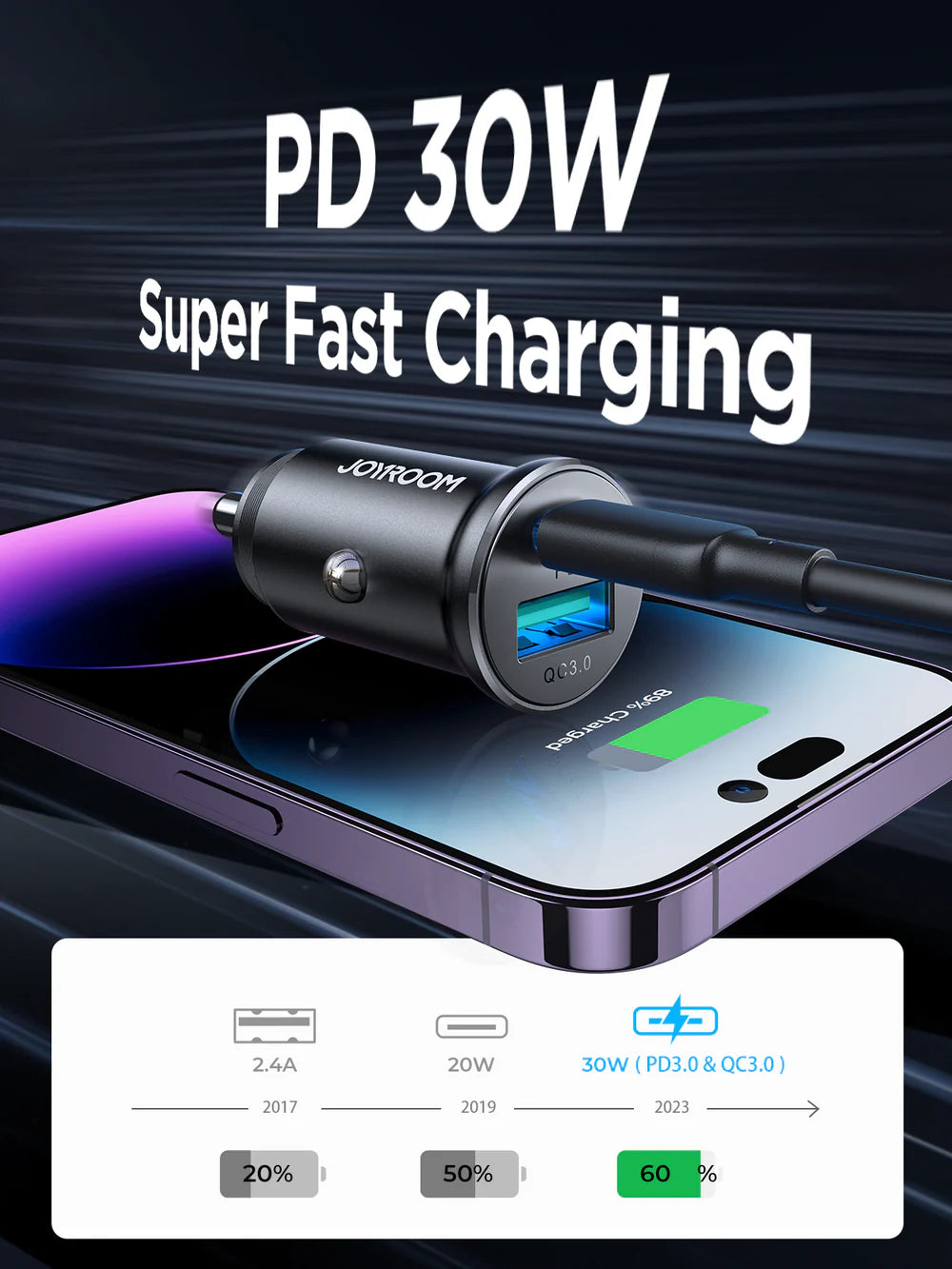 JOYROOM 30W car charger