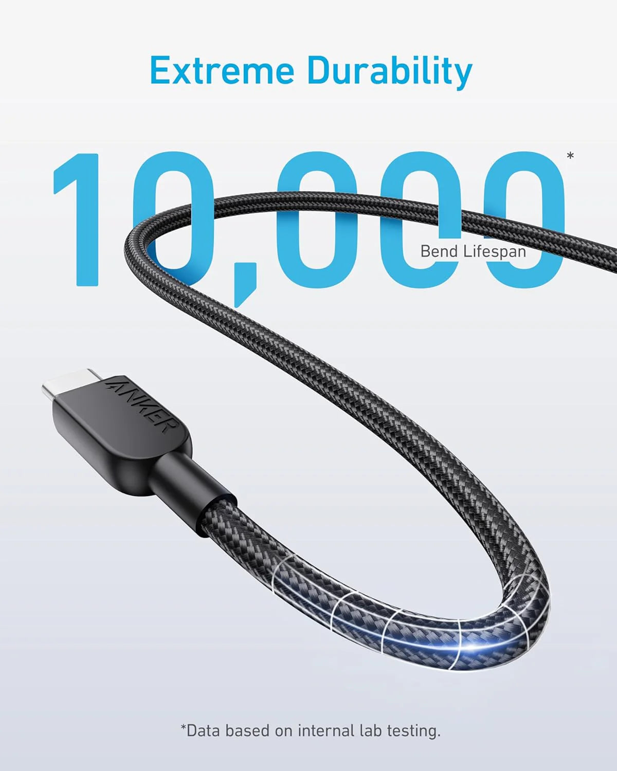 Anker USB-C to USB-C Cable 240W Braided