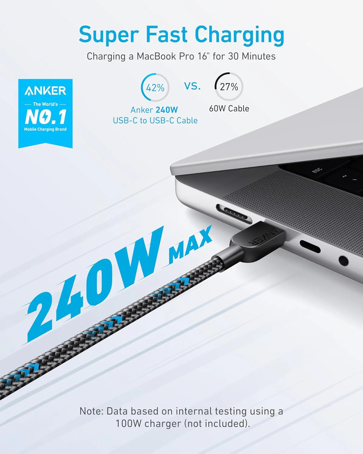 Anker USB-C to USB-C Cable 240W Braided